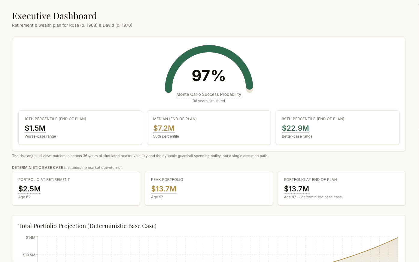 TriSolaris Planner℠ — Executive Dashboard