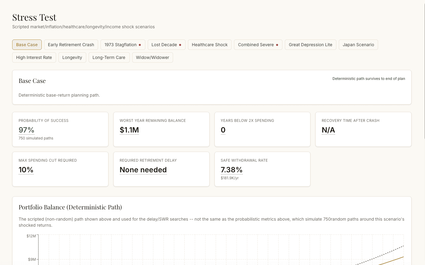 TriSolaris Planner℠ — Stress testing