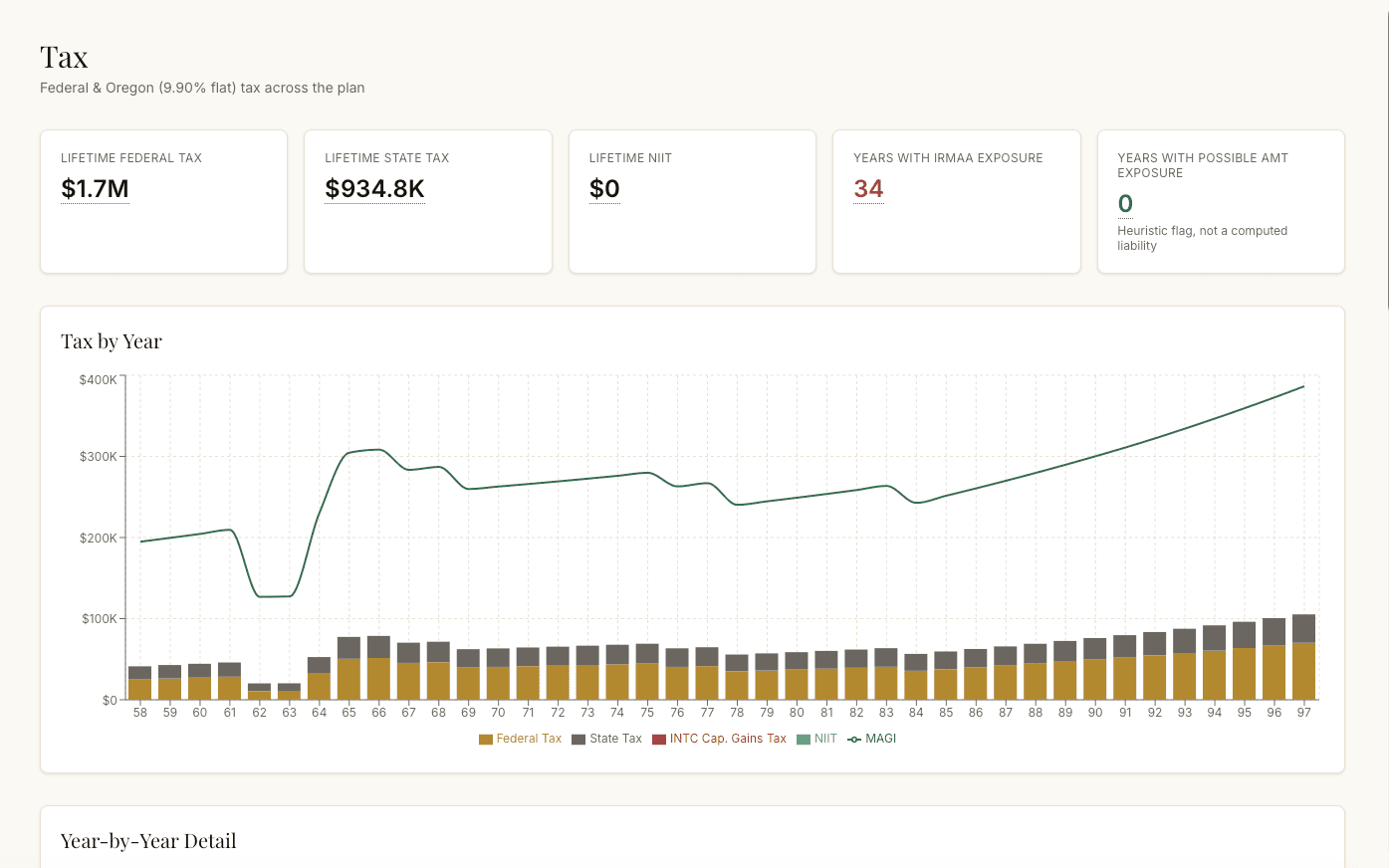 TriSolaris Planner℠ — Tax